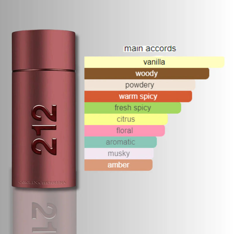 Load image into Gallery viewer, Perfumes- 212 Men Sexy By Carolina Herrera Eau De Toilette 3.4oz/100ml
