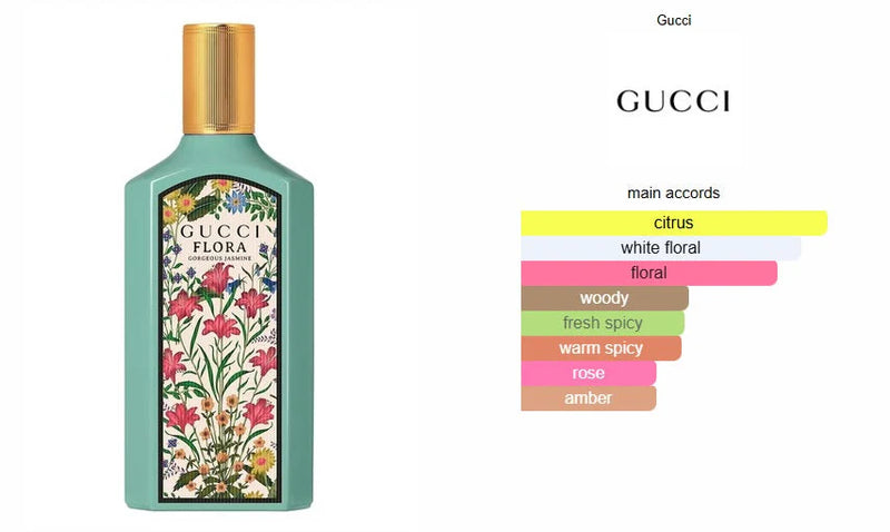 Load image into Gallery viewer, Perfumes- Flora Gorgeous Jasmine By Gucci Eau De Parfum 3.4oz/100ml
