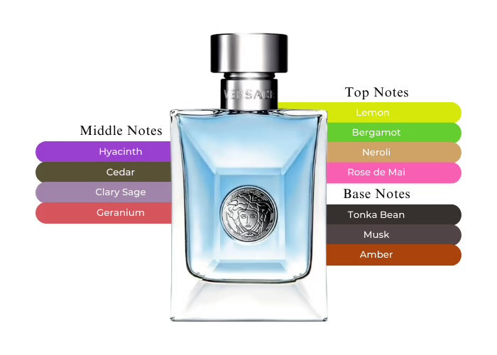 Load image into Gallery viewer, Perfume Set- Versace Pour Homme By Versace Eau De Toilette  -100% Authentic
