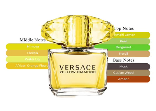 Perfume Set- Yellow Diamond By Versace Eau De Toilette  -100% Authentic