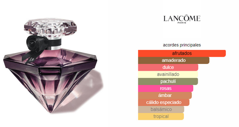 Load image into Gallery viewer, Perfumes- La Nuit Tésor by Lancome Eau De Parfum 3.4oz/100ml
