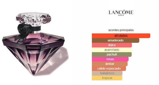 Perfumes- La Nuit Tésor by Lancome Eau De Parfum 3.4oz/100ml