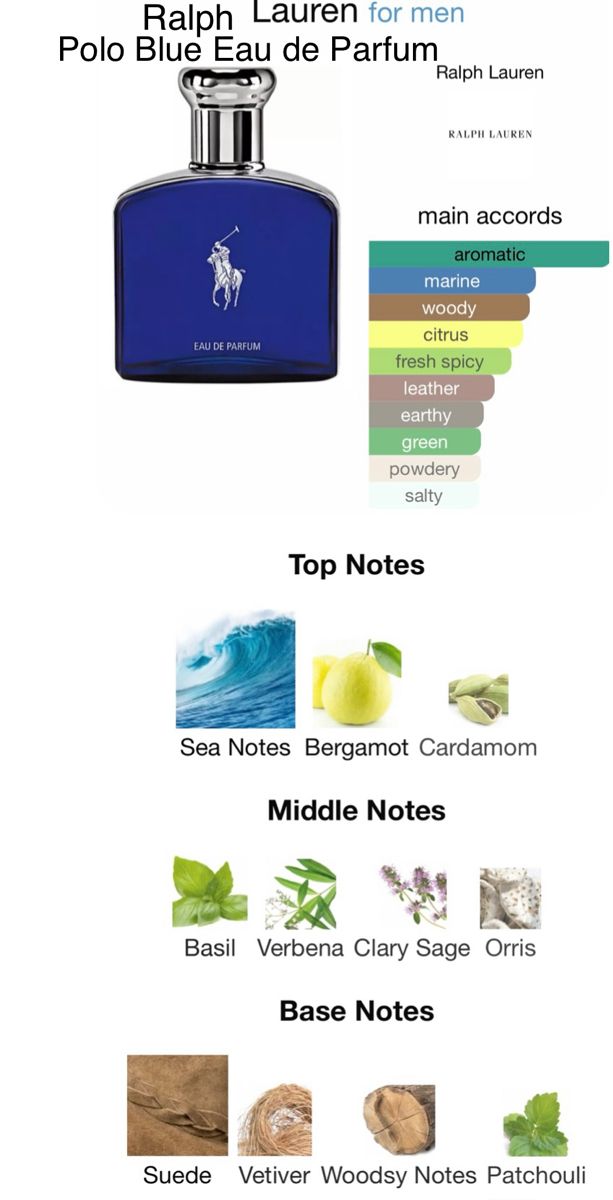Load image into Gallery viewer, Perfume Set- Polo Blue By Ralph Lauren Eau De Toilette
