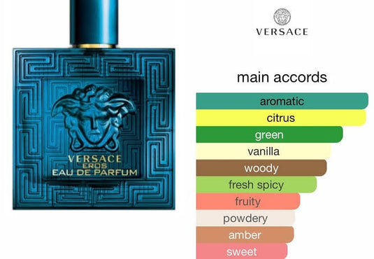 Perfumes- Eros Pour Homme By Versace Eau De Parfum 3.4oz/100ml
