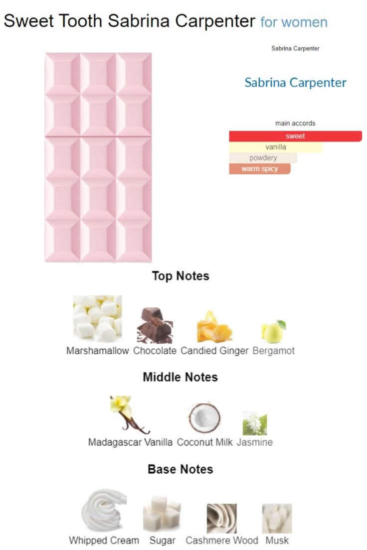 Load image into Gallery viewer, Perfumes- Sweet Tooth By Sabrina Carpenter Eau De Parfum 2.5oz/75ml

