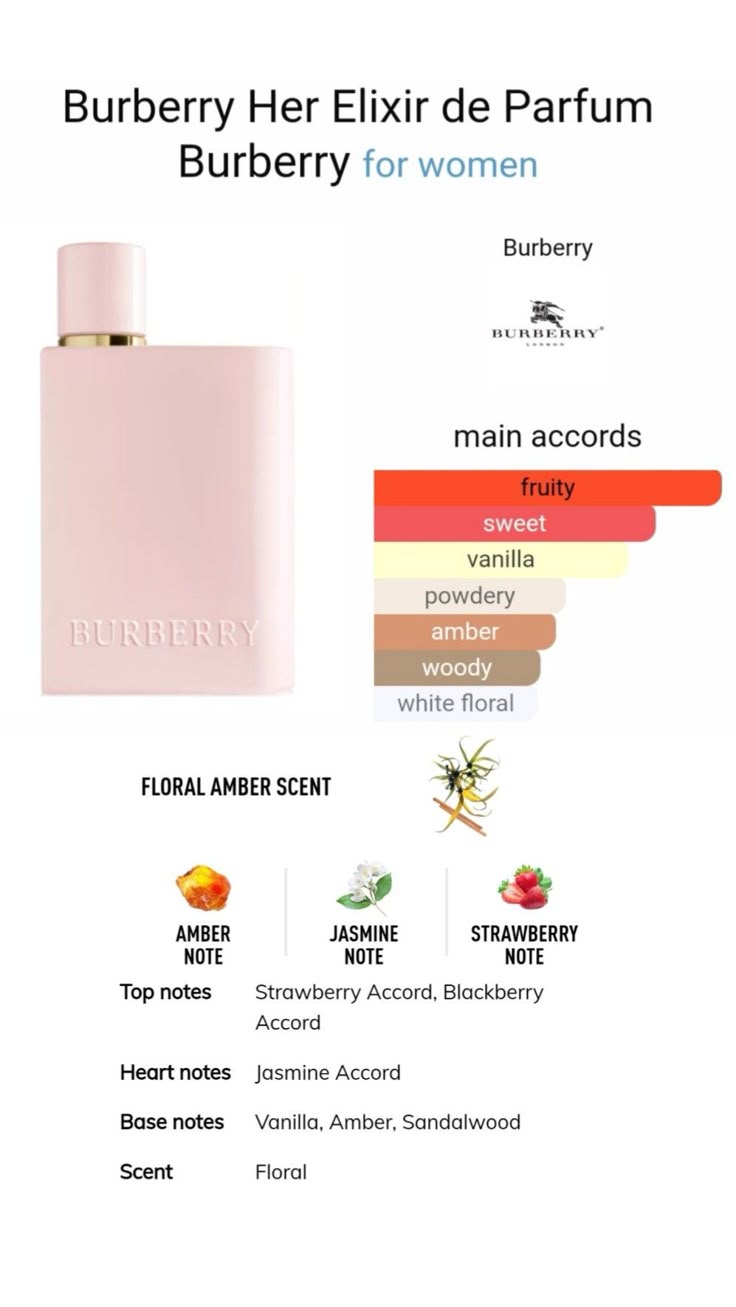 Load image into Gallery viewer, Perfumes- Her Elixir De Parfum By Burberry Eau De Parfum Intense 3.4oz/100ml
