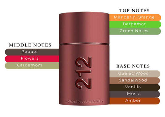 Perfumes- 212 Men Sexy By Carolina Herrera Eau De Toilette 3.4oz/100ml
