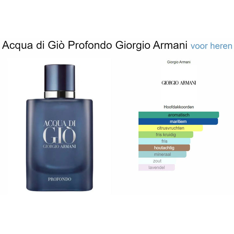 Load image into Gallery viewer, Perfumes- Acqua Di Gio Profondo By Giorgio Armani Eau De Parfum 3.4oz/100ml
