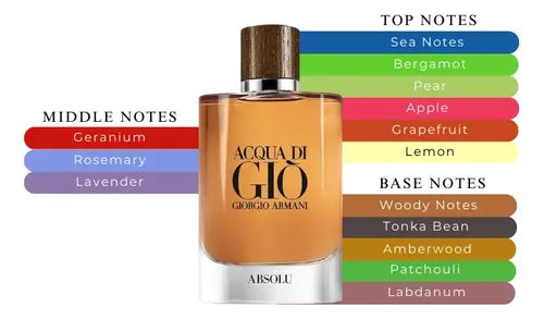 Perfumes- Acqua Di Gio Absolu By Giorgio Armani Eau De Parfum 4.2oz/125ml  -100% Authentic