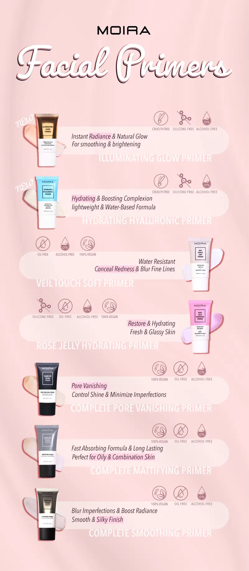 Load image into Gallery viewer, Skincare-Moira Complete Facial Primer Display #CFPSET
