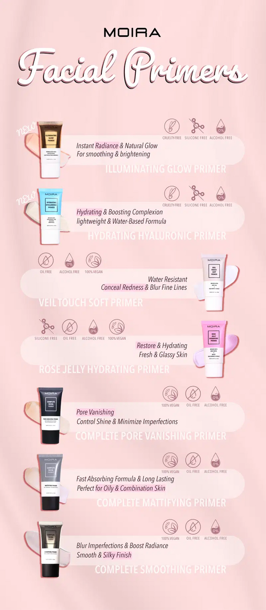 Skincare-Moira Complete Facial Primer Display