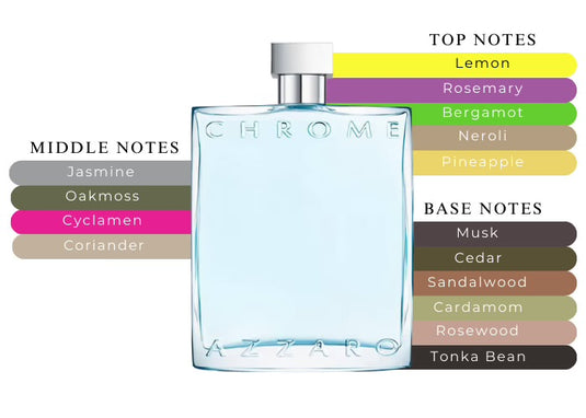 Perfume Set- Chrome By Azzaro Eau De Toilette -100% Authentic