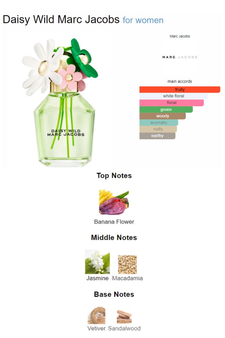 Load image into Gallery viewer, Perfumes- Daisy Wild by Marc Jacob’s Eau De Parfum 3.4oz/100ml
