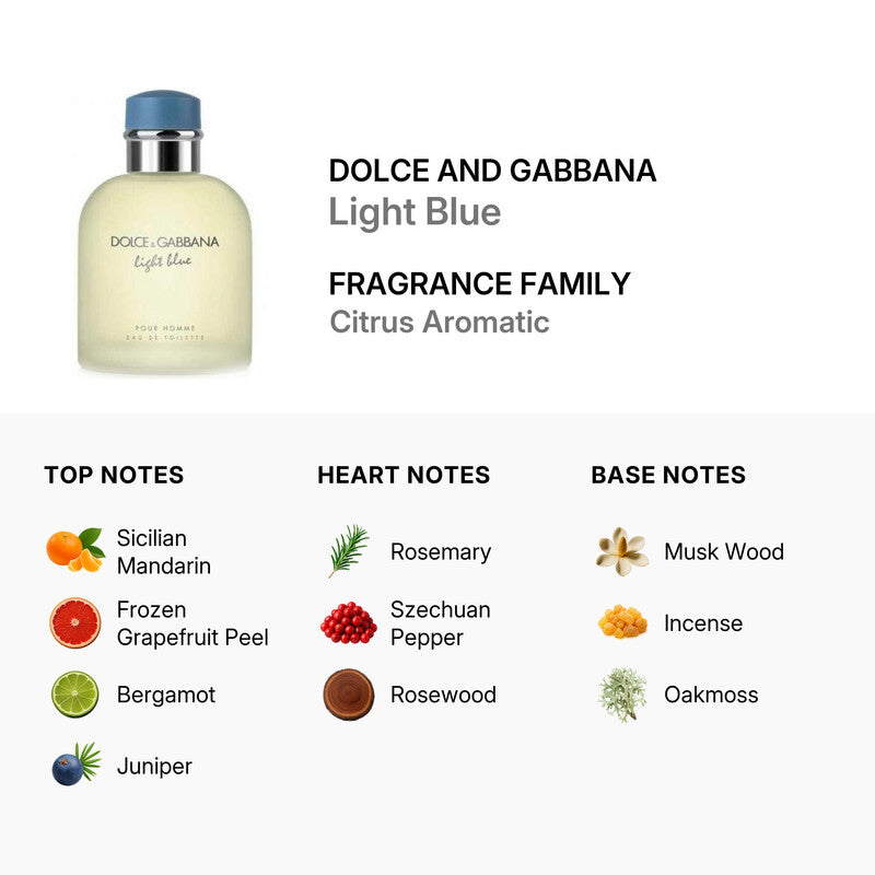 Load image into Gallery viewer, Perfume Set- Light Blue By Dolce &amp; Gabbana Eau De Toilette
