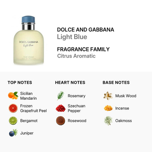 Perfume Set- Light Blue By Dolce & Gabbana Eau De Toilette