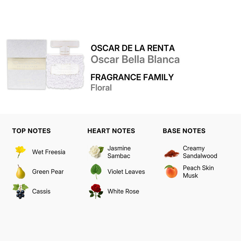 Load image into Gallery viewer, Perfume Set- Bella Blanca By Oscar De La Renta Eau De Parfum  -100% Authentic
