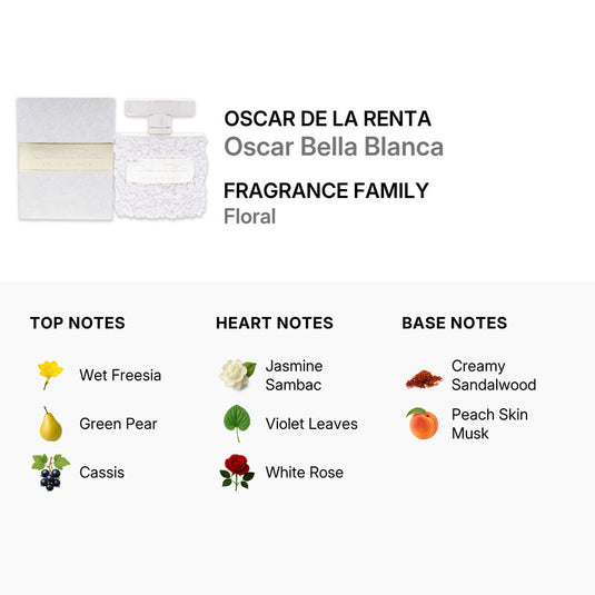 Perfume Set- Bella Blanca By Oscar De La Renta Eau De Parfum  -100% Authentic