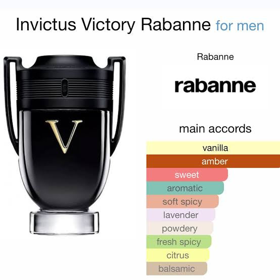 Load image into Gallery viewer, Perfumes- Invictus Victory By Paco Rabbane Eau De Parfum Extreme 3.4oz/100ml
