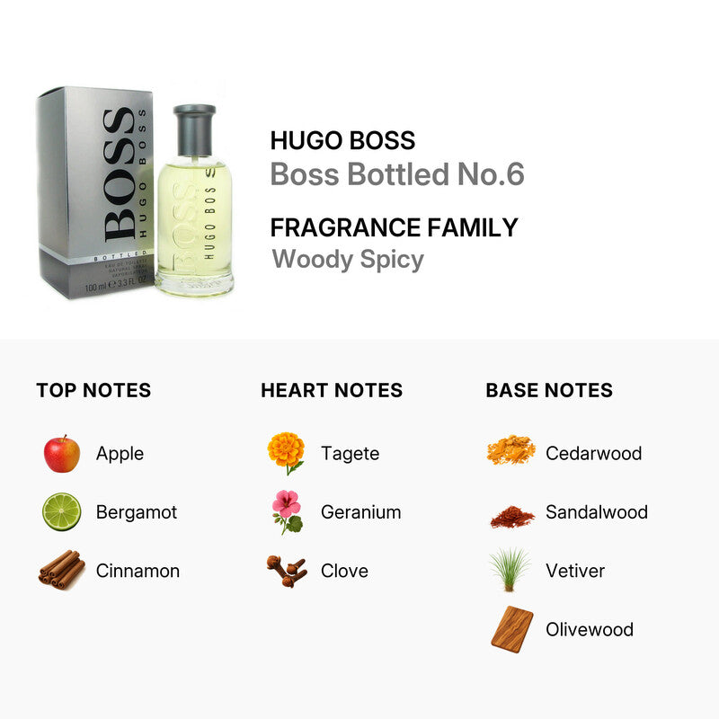 Load image into Gallery viewer, Perfumes- Boss Botteled By Hugo Boss Eau De Toilette 3.4oz/100ml
