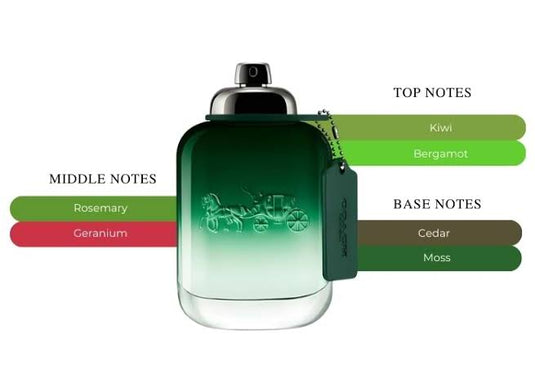Perfumes- Green By Coach Eau De Toilette 3.4oz/100ml