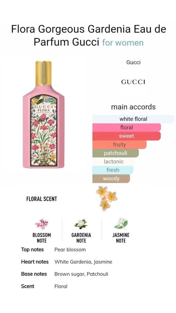 Load image into Gallery viewer, Perfume Set- Flora Gorgeous Gardenia By Gucci Eau De Parfum
