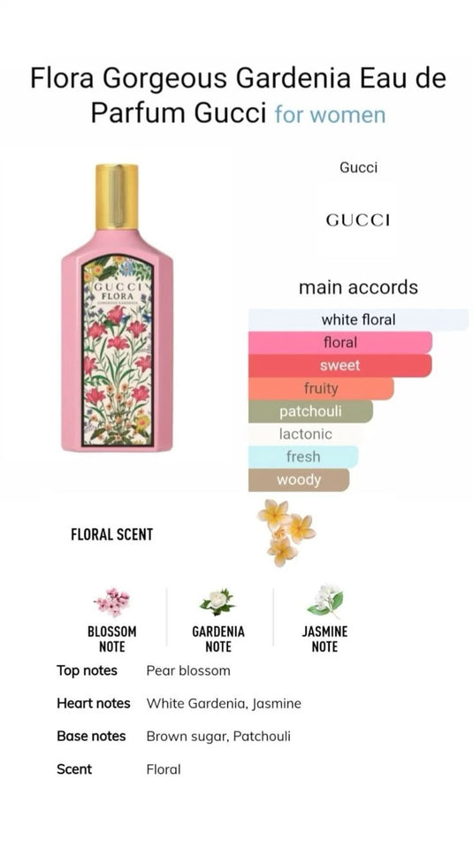 Perfume Set- Flora Gorgeous Gardenia By Gucci Eau De Parfum