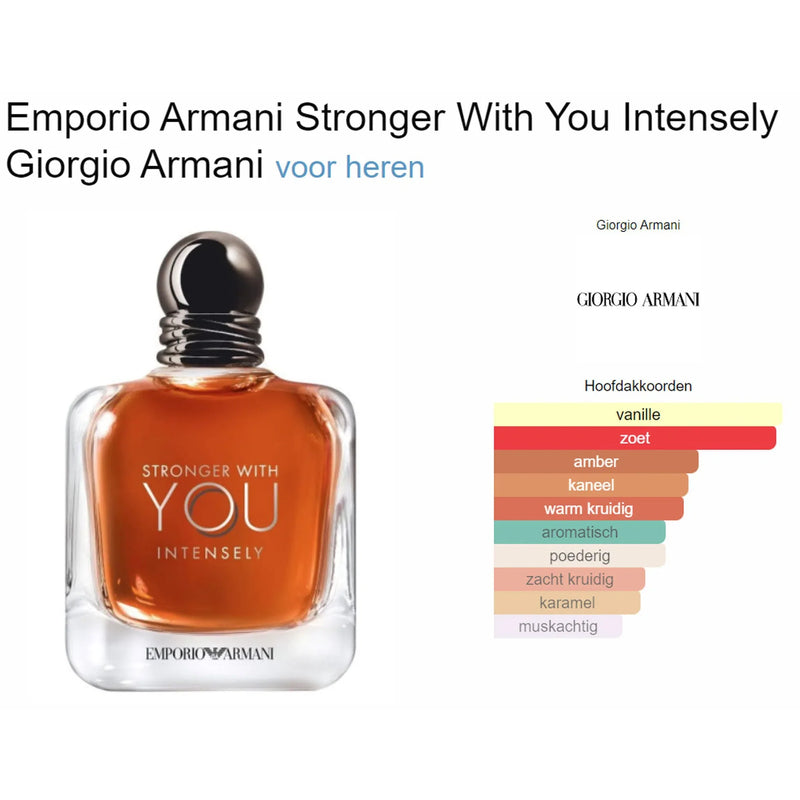 Load image into Gallery viewer, Perfumes- Stronger With You Intensely By Giorgio Armani Eau De Parfum 3.4oz/100ml
