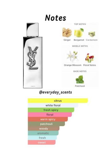 Load image into Gallery viewer, Perfumes- Myself Absolu By Yves Saint Laurent Parfum 3.4oz/100ml
