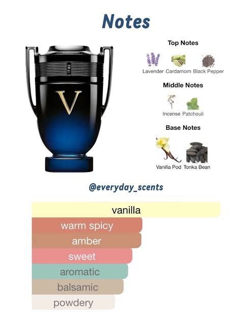 Perfumes- Invictus Victory Elixit By Paco Rabbane Parfum Intense 3.4oz/100ml