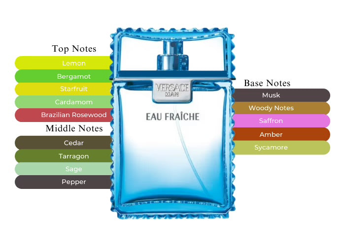 Load image into Gallery viewer, Perfume Set- Eau Fraiche By Versace Eau De Toilette  -100% Authentic
