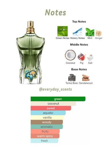 Load image into Gallery viewer, Perfumes- Le Beau Paradise Garden By Jean Paul Gaultier Eau De Parfum 4.2oz/125ml
