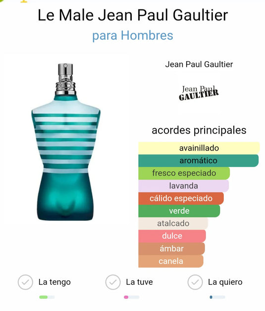 Perfume Set- Le male By Jean Paul Gaultier Eau De Toilette