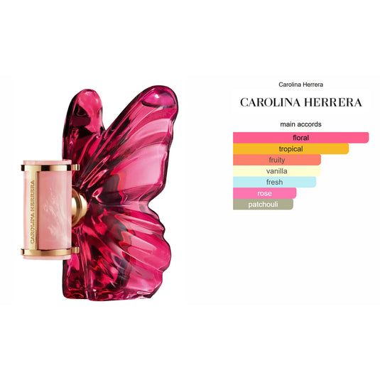 Perfumes- La Bomba by Carolina Herrera Eau De Parfum 2.7oz/80ml