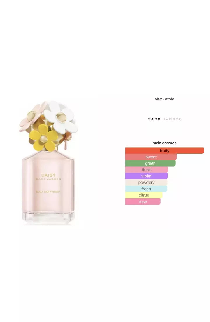 Load image into Gallery viewer, Perfumes- Daisy Eau So Fresh Glow By Marc Jacob’s Eau De Toilette 2.5oz/75ml
