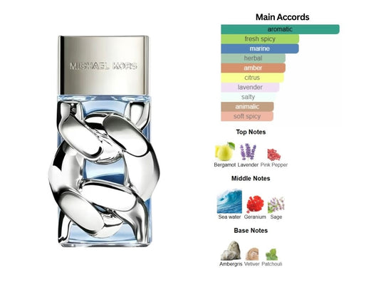 Perfumes- Pour Homme By Michael Kors Eau De Parfum 3.4oz/90ml