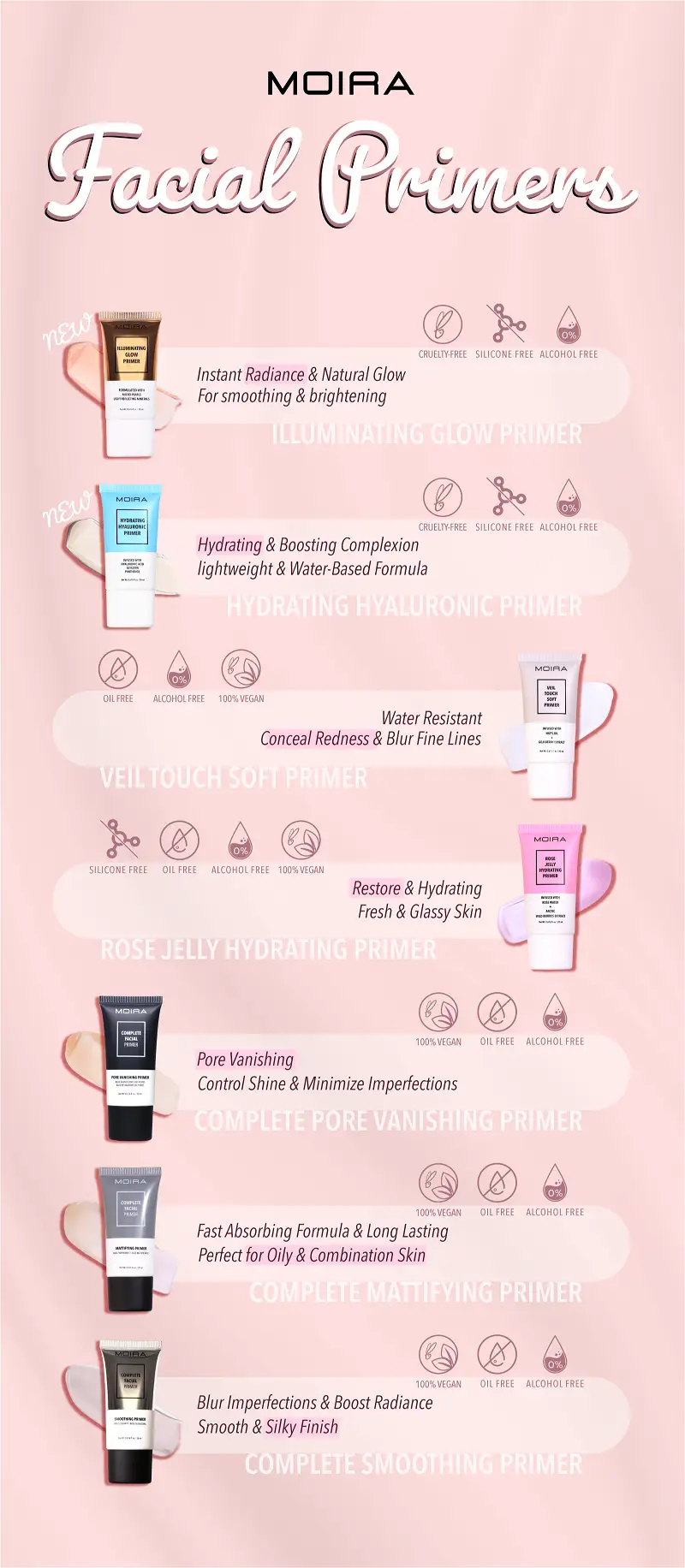 Load image into Gallery viewer, Face- Moira Rose Jelly Hydrating Primer CFP004 (3pc bundle,$5 each)
