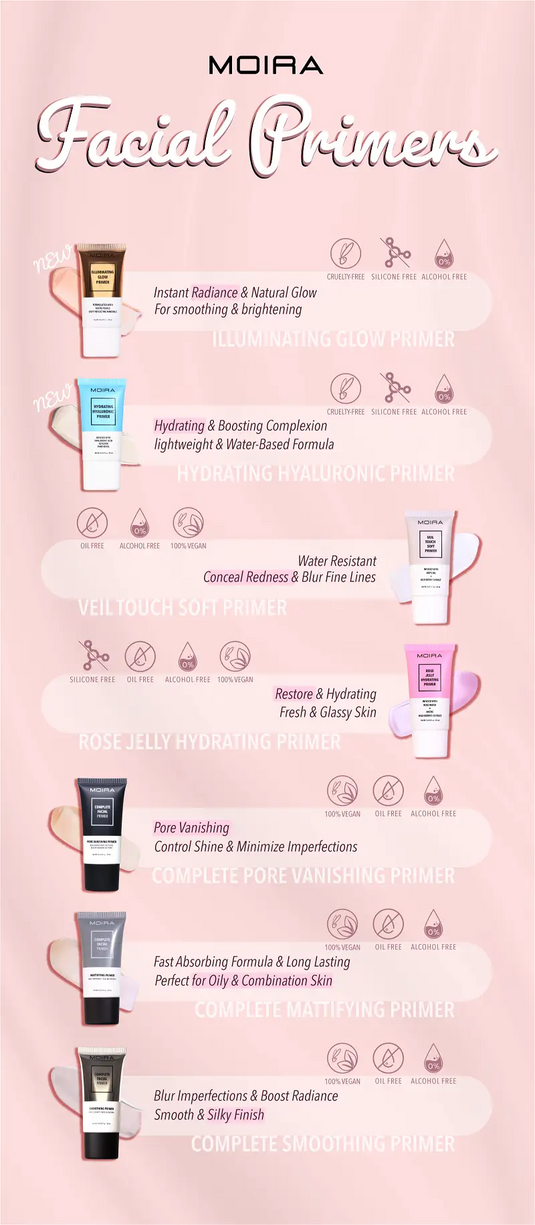 Face- Moira Rose Jelly Hydrating Primer CFP004 (3pc bundle,$5 each)