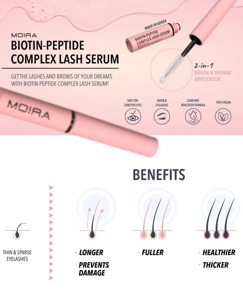 Load image into Gallery viewer, Eyes- Moira Biotin-Peptide Complex Lash Serum BLS001 (3pc bundle, $5 each)
