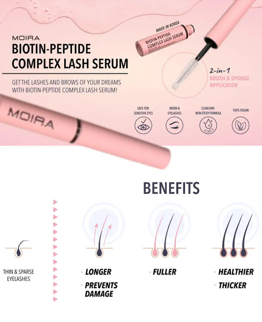 Eyes- Moira Biotin-Peptide Complex Lash Serum BLS001 (3pc bundle, $5 each)