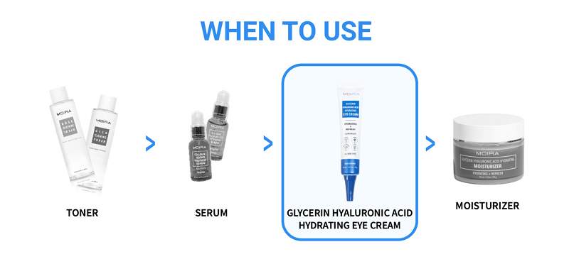 Load image into Gallery viewer, MOIRA UEC004 GLYCERIN HYALURONIC ACID HYDRATING EYE CREAM (3pc bundle, $5 each)
