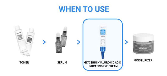 MOIRA UEC004 GLYCERIN HYALURONIC ACID HYDRATING EYE CREAM (3pc bundle, $5 each)