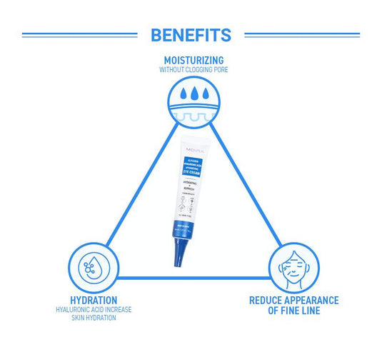 MOIRA UEC004 GLYCERIN HYALURONIC ACID HYDRATING EYE CREAM (3pc bundle, $5 each)