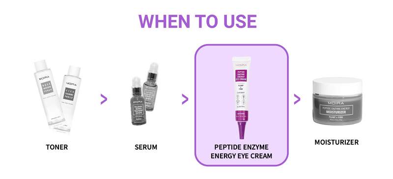 Load image into Gallery viewer, MOIRA UEC001 PEPTIDE ENZYME ENERGY EYE CREAM (3pc bundle, $5 each)
