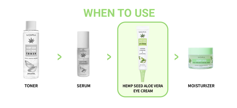 Load image into Gallery viewer, MOIRA HAE001 HEMP SEED ALOE VERA EYE CREAM (3pcs bundle, $5 each)
