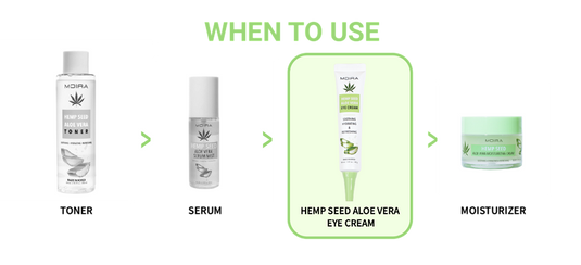 MOIRA HAE001 HEMP SEED ALOE VERA EYE CREAM (3pcs bundle, $5 each)