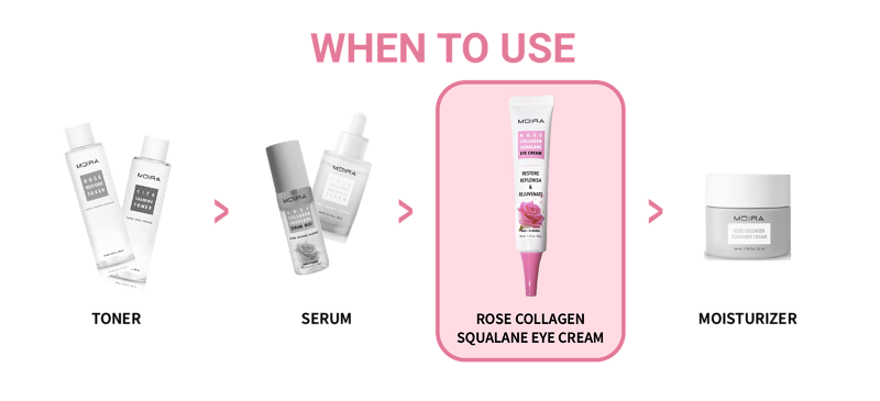 Load image into Gallery viewer, MOIRA RCE001 ROSE COLLAGEN SQUALANE EYE CREAM (3pcs bundle, $5 each)
