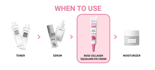 MOIRA RCE001 ROSE COLLAGEN SQUALANE EYE CREAM (3pcs bundle, $5 each)