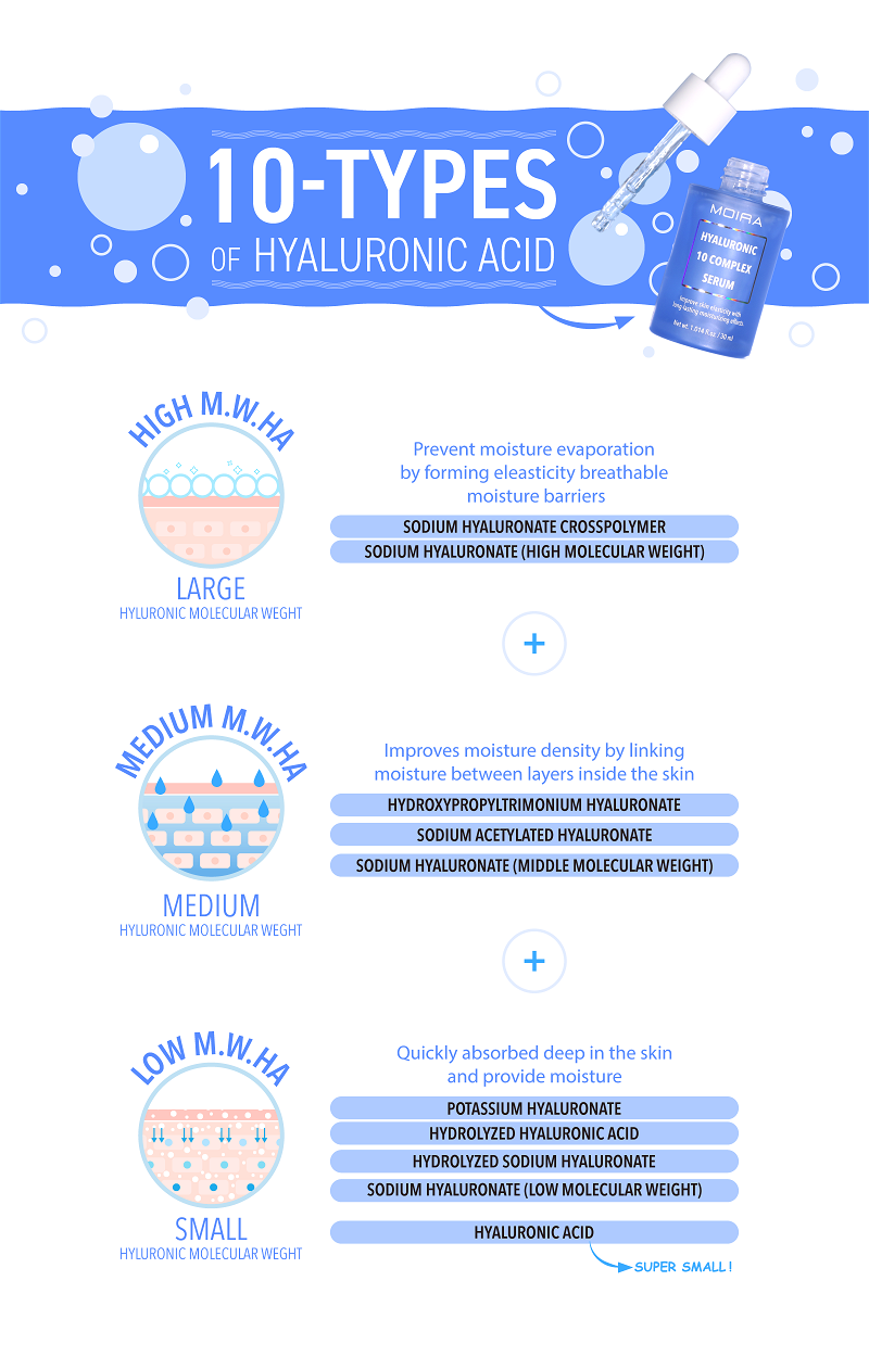 Load image into Gallery viewer, Skincare- MOIRA HYS001 Hyaluronic 10 Complex Serum (3pcs bundle, $7.50 each)
