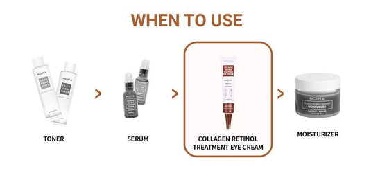 MOIRA UEC006 COLLAGEN RETINOL TREATMENT EYE CREAM (3pc bundle, $5 each)