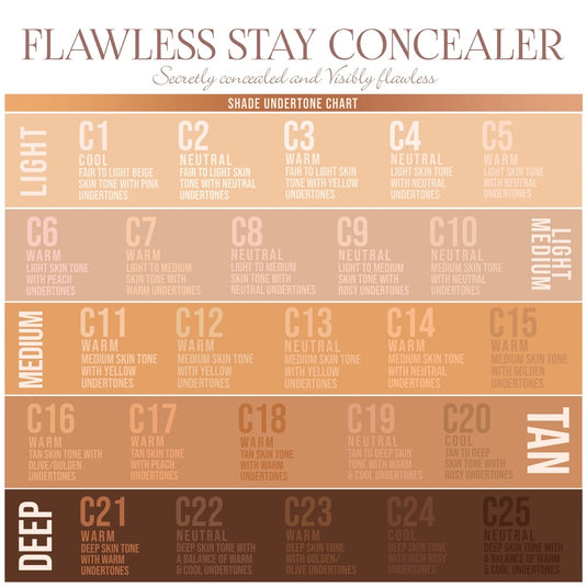 Flawless Stay Concealer- C11 (6pc Bundle, $3.50ea)